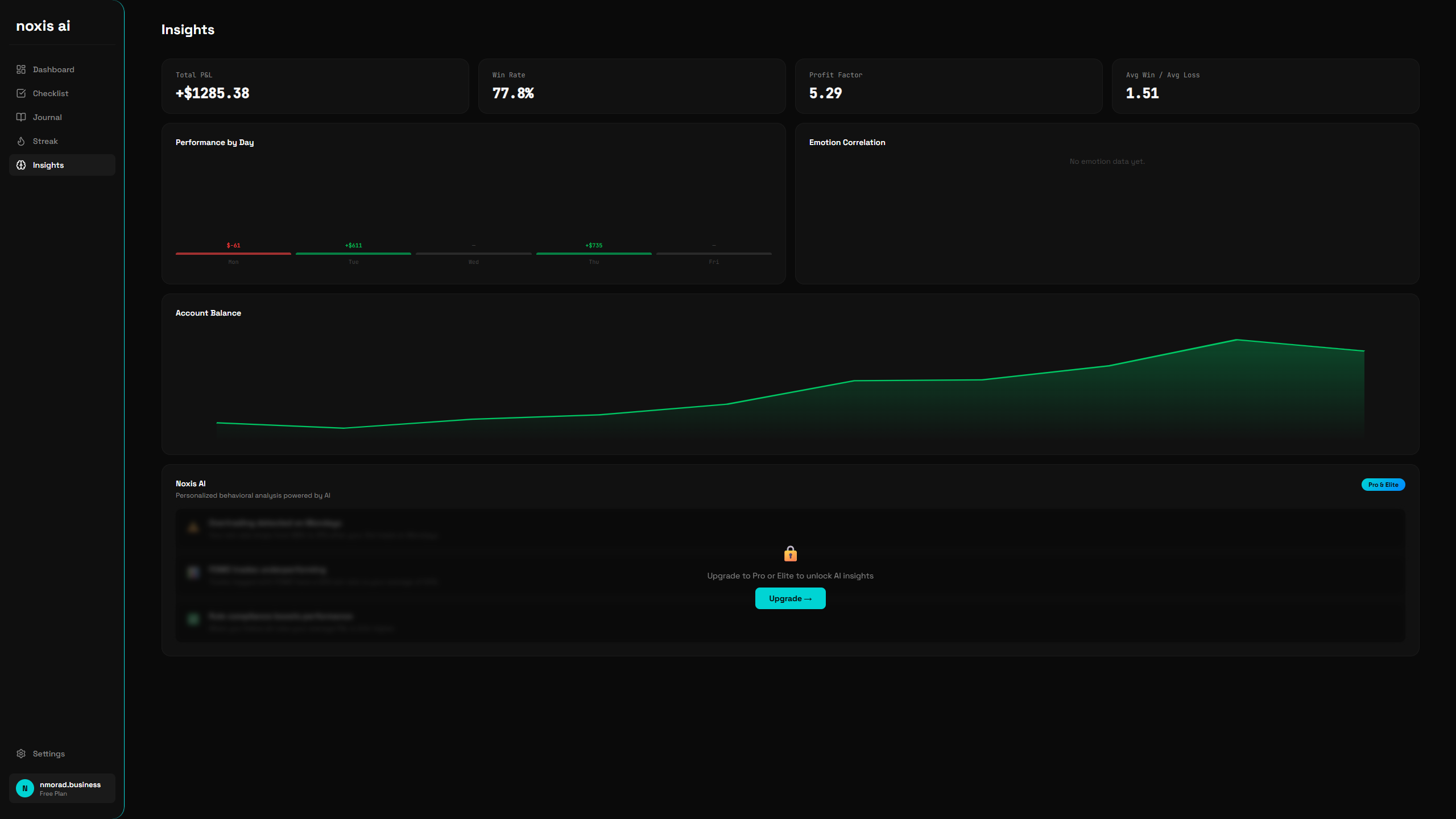 Noxis Insights